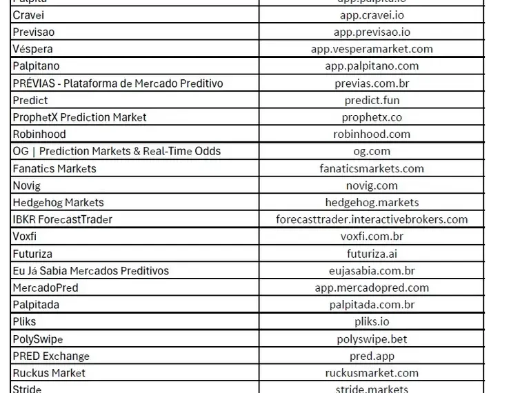 Governo anuncia bloqueio de 27 plataformas de mercado preditivo