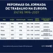 Escala 6×1: jornada menor na Europa manteve empregos e não reduziu PIB