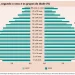 População no Brasil cresce em ritmo menor e está envelhecendo