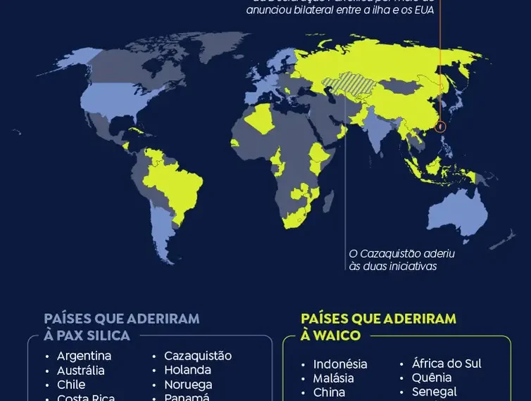 Waico e Pax Silica: entenda disputa entre China e EUA por futuro da IA