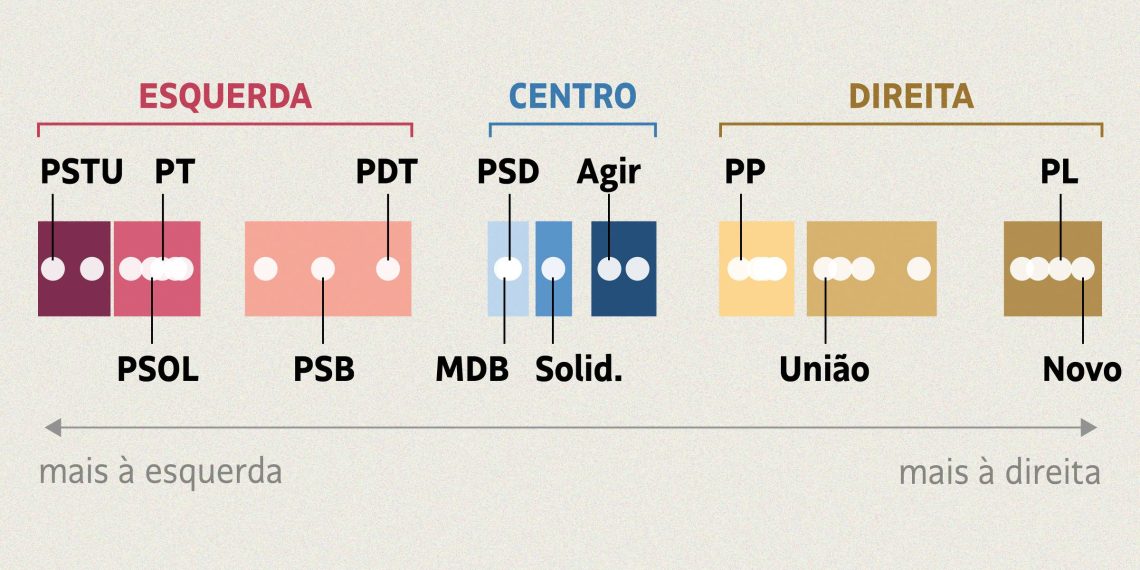 Folha lança GPS Partidário 2026, análise de dados que mostra posição política na prática